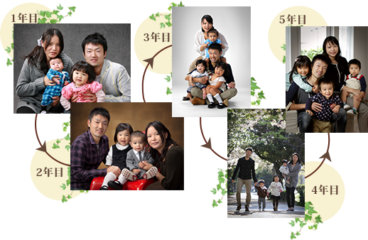 Smile member’s