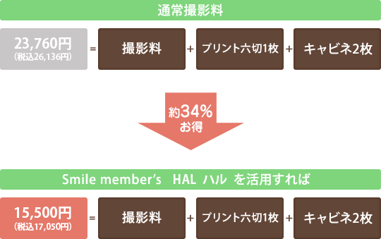 通常撮影料